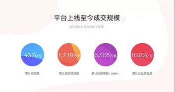 敬畏風險，俯身潛行 積木拼圖集團在微金融領域的深耕之路